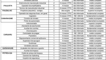 vagas-de-emprego-amarelo|12-04