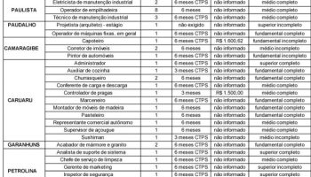 vagas-de-emprego-verde|QUADRO-DE-VAGAS-13.04.2018-001 (1)|QUADRO-DE-VAGAS-13.04.2018-002 (1)|QUADRO-DE-VAGAS-13.04.2018-003|13-04