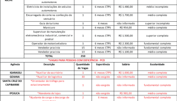 vagas-de-emprego-amarelo|24-09