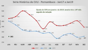 IML|HOMICÍDIOS JANEIRO