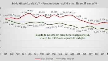 Roubos|Polícia Civil - roubos - mapa