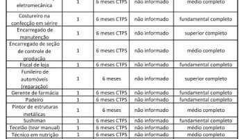 EMPREGO1|QUADRO DE VAGAS 30 05