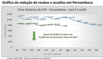 HOMICÍDIO Agrestina - Josias Souza|GRÁFICO