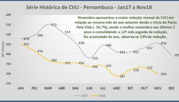 Homicídio Caruaru - janeiro 2020|Mapa Homicídios