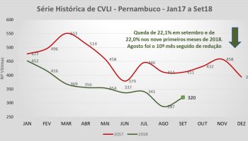 Polícia|Mapa