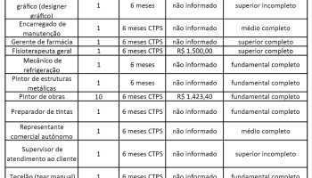 EMPREGO1|quadro