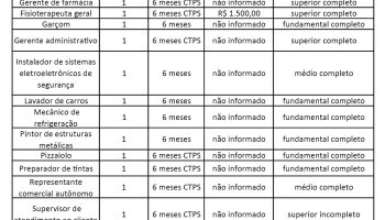 vagas-de-emprego-verde|quadro